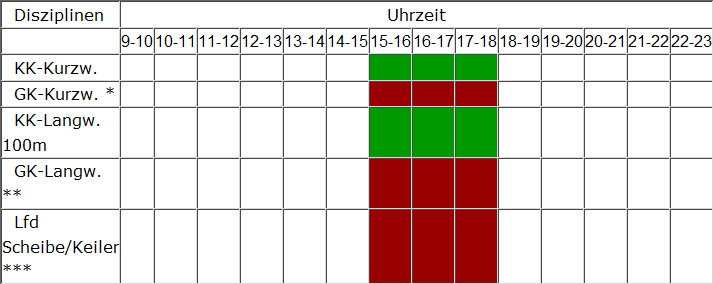 Schießzeiten Freitag Winterzeit